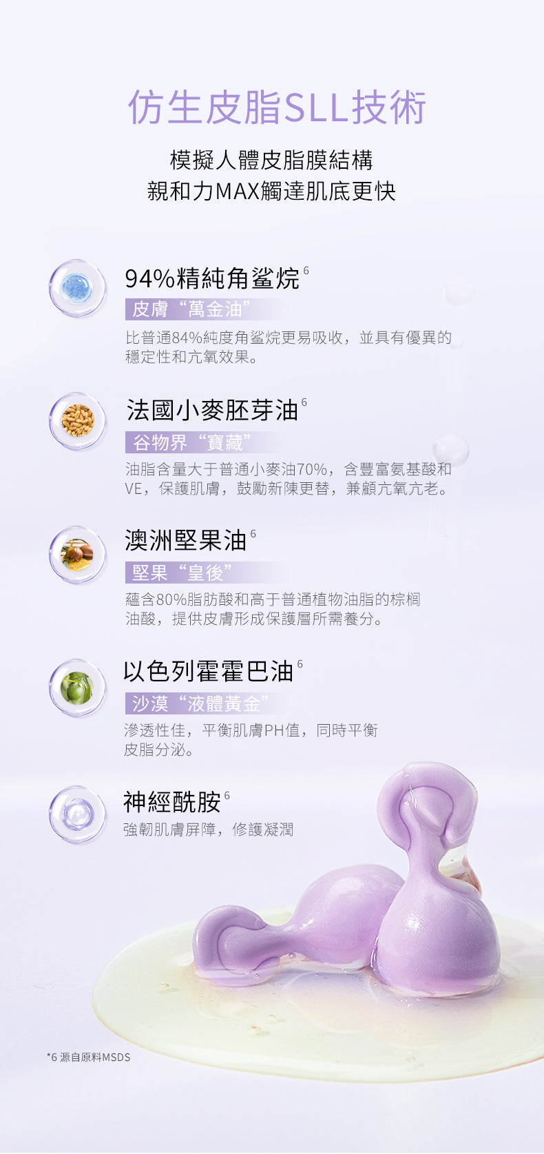 Blé de Fonty - Day Line Reducing Hydrating Capsules