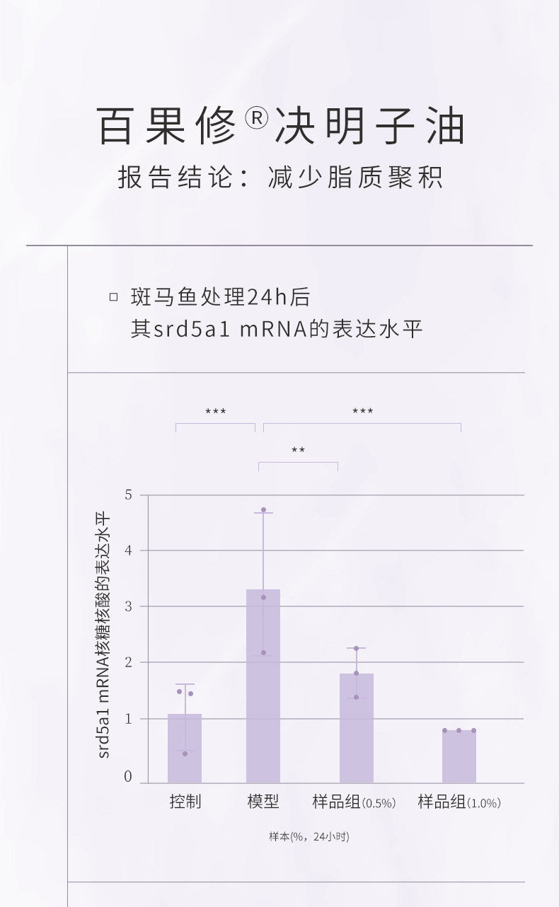 Blé de Fonty 楓緹緊膚舒緩精華膠囊(腿部及手臂專用)