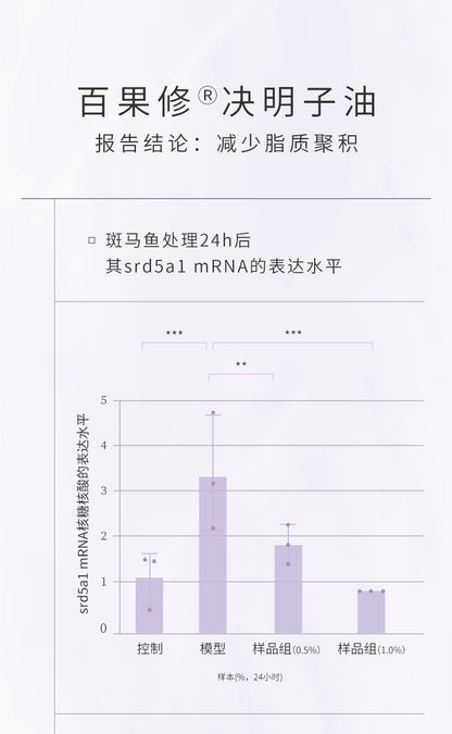 Blé de Fonty 楓緹緊膚舒緩精華膠囊(腿部及手臂專用)