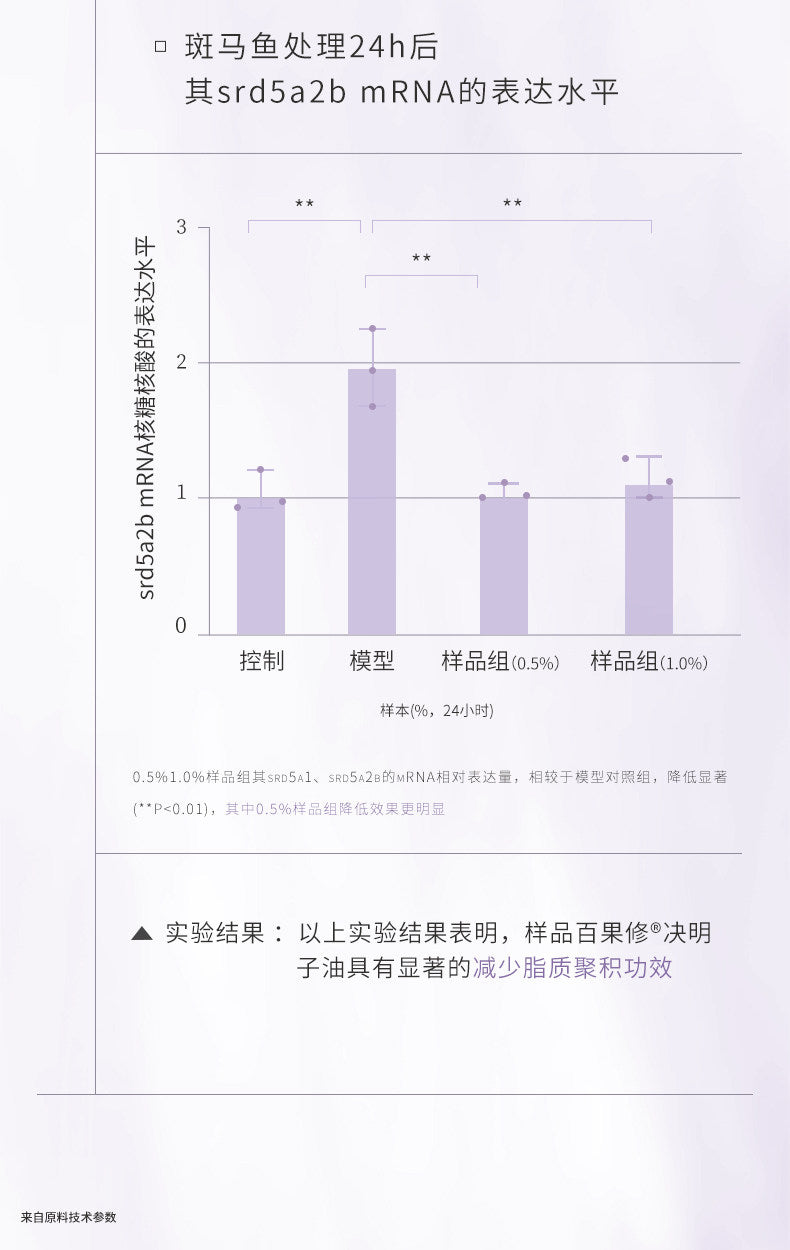Blé de Fonty 楓緹緊膚舒緩精華膠囊(腿部及手臂專用)