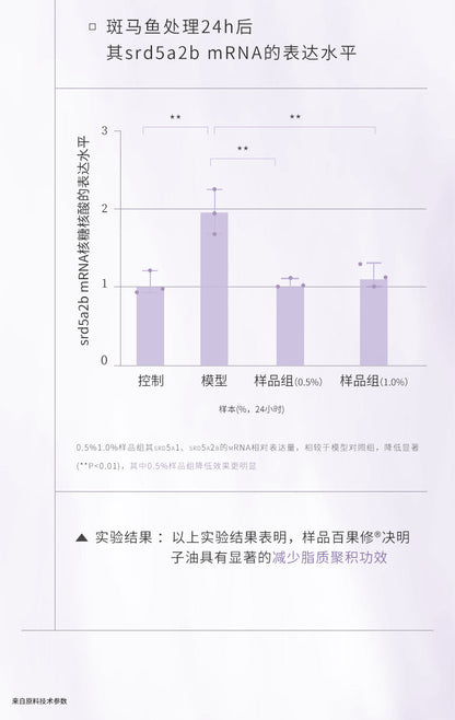 Blé de Fonty 楓緹緊膚舒緩精華膠囊(腿部及手臂專用)