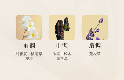 Blé De Fonty 御齡光感抗皺手部膠囊精華秋冬滋養保濕手油護手霜手膜 (0.25ml*30粒)