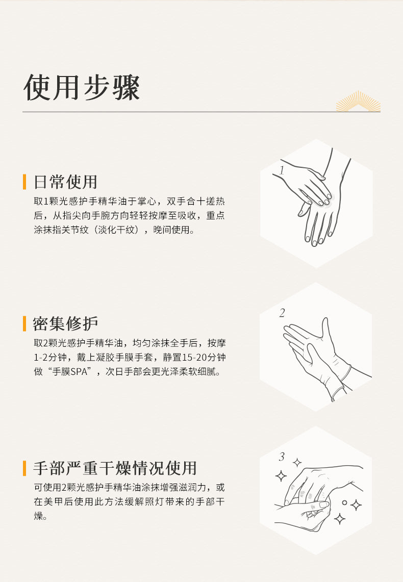 Blé De Fonty 御齡光感抗皺手部膠囊精華秋冬滋養保濕手油護手霜手膜 (0.25ml*30粒)