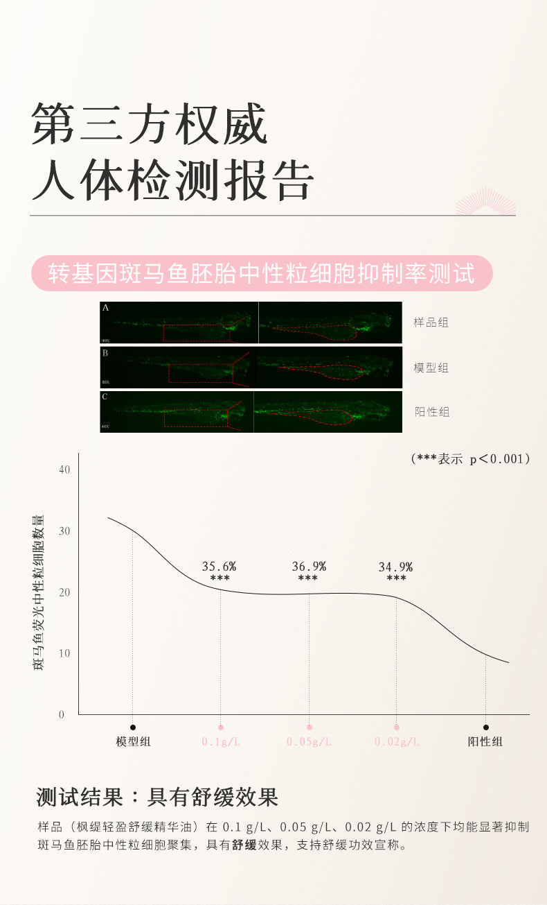 Blé De Fonty 輕盈舒緩保濕精華油清涼薄荷滾珠 10ml