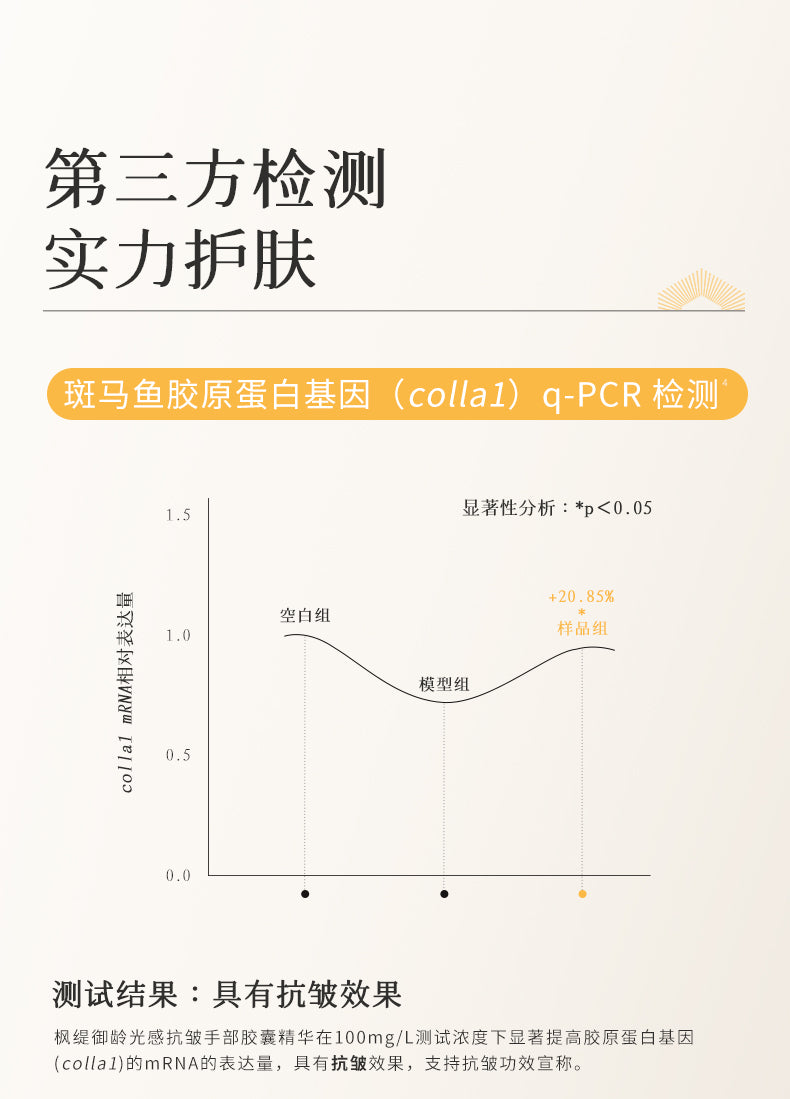 Blé De Fonty 御齡光感抗皺手部膠囊精華秋冬滋養保濕手油護手霜手膜 (0.25ml*30粒)