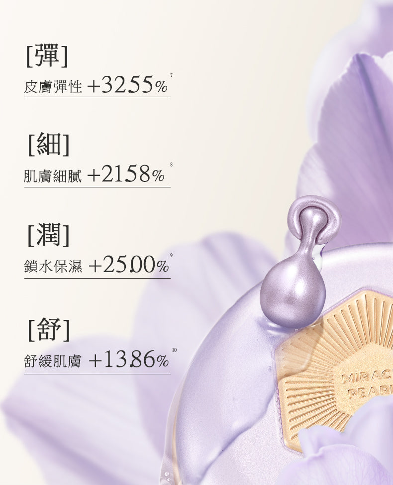 Blé De Fonty 御澤日間抗皺煥采保濕膠囊精華（0.33ml*21粒）購買另贈7粒