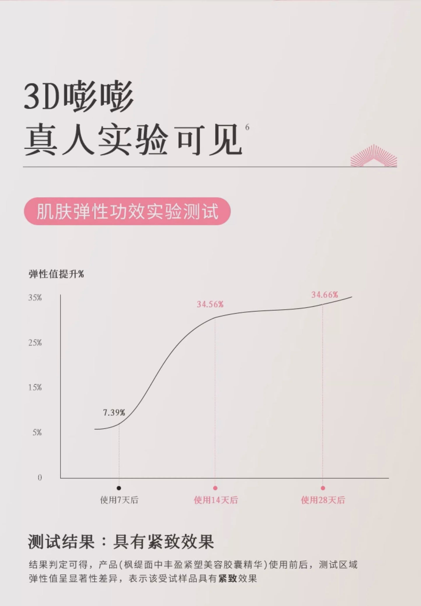 Blé De Fonty 面中豐盈緊塑美容膠囊精華油法令紋蘋果肌下垂 (0.25ml*30粒)