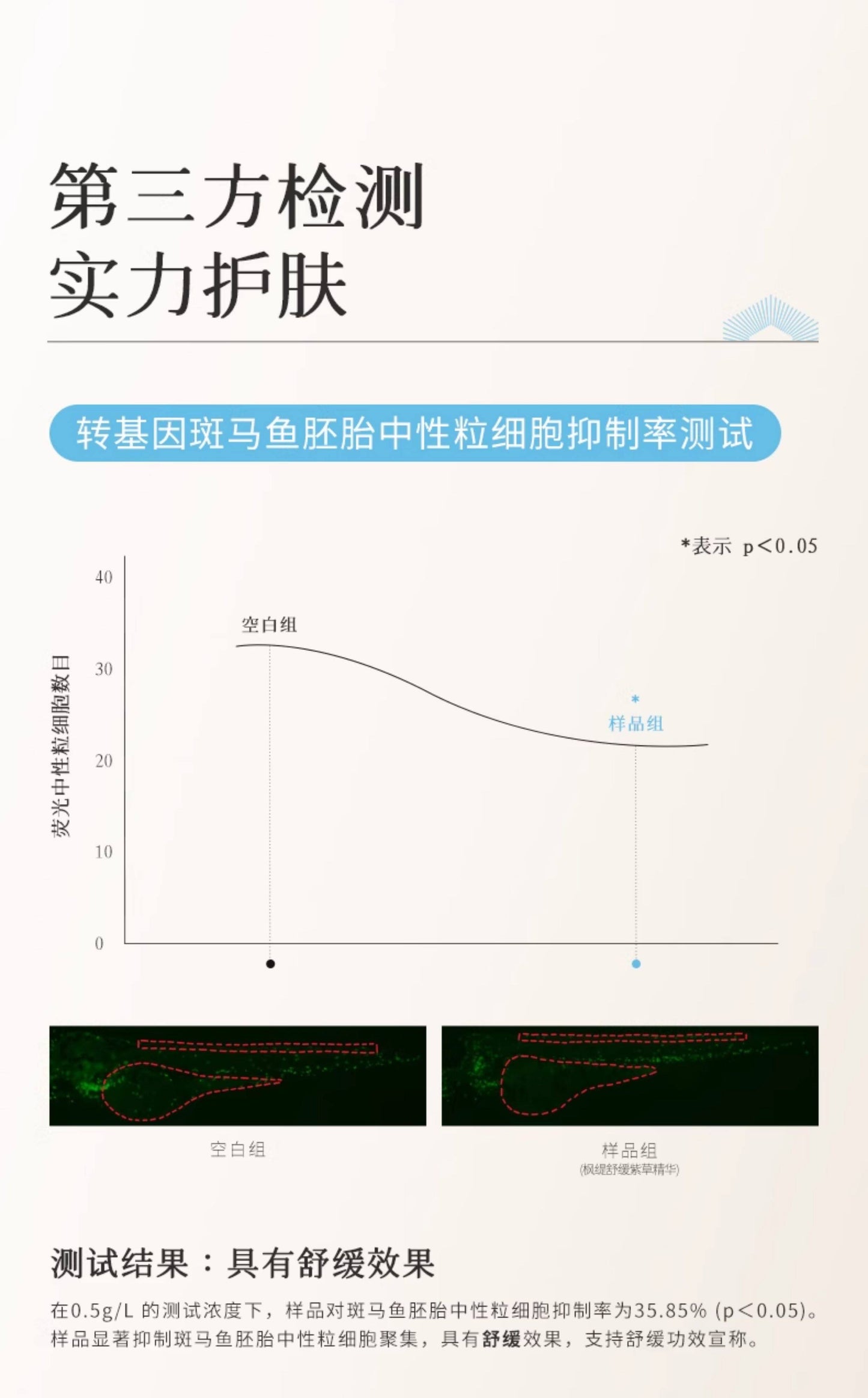 Blé de Fonty 紫草面部保濕舒緩膠囊精华 0.33ml*21粒