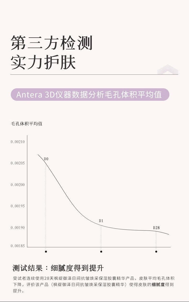 Blé De Fonty 御澤日間抗皺煥采保濕膠囊精華（0.33ml*21粒）