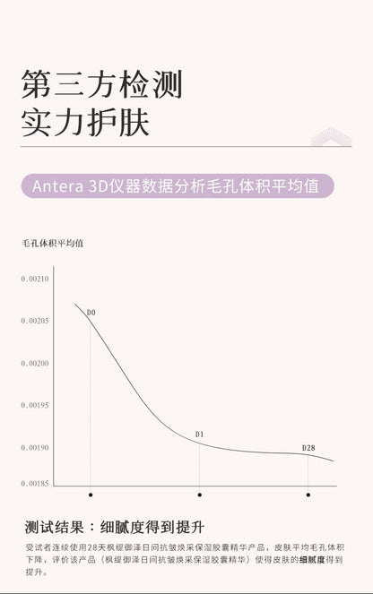 Blé De Fonty 御澤日間抗皺煥采保濕膠囊精華（0.33ml*21粒）