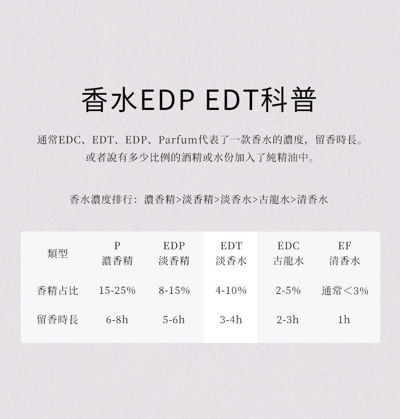 【全網最抵價】Blé de Fonty 香氛膠囊精華一蝶戀獅城 東方花香調蘭花玫瑰次拋香水膠囊 留香4h (EXP 11/06/2028)