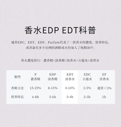 【全網最抵價】Blé de Fonty 香氛膠囊精華一蝶戀獅城 東方花香調蘭花玫瑰次拋香水膠囊 留香4h (EXP 11/06/2028)